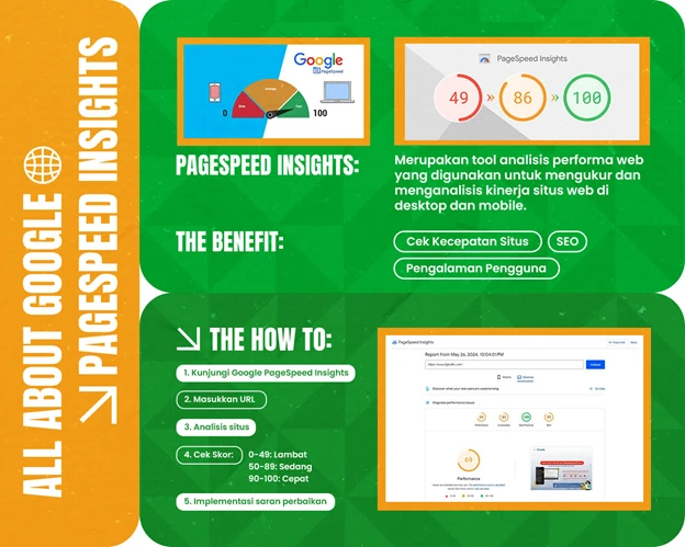 google page insight